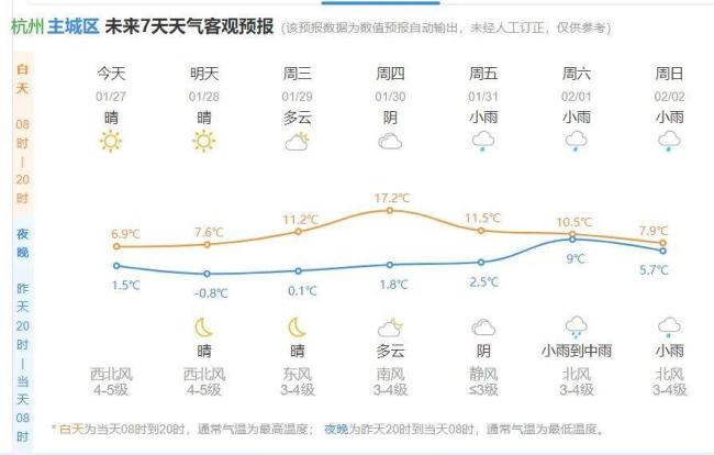 剛剛確認(rèn)！馬上影響浙江,，持續(xù)4天,！-8℃ 嚴(yán)重冰凍！這波太猛了,，務(wù)必當(dāng)心 除夕低溫破紀(jì)錄