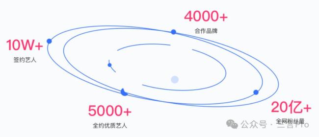 張大大“打人”背后：9.9元能買(mǎi)60個(gè)連麥劇本,，MCN員工需關(guān)懷 直播行業(yè)劇本泛濫