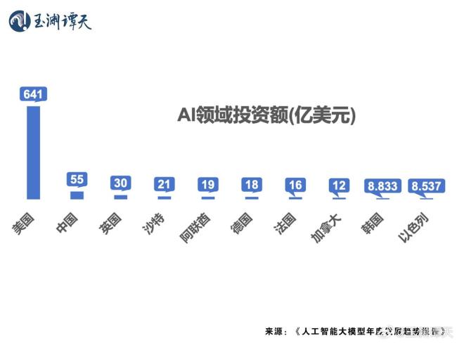 DeepSeek為何在美國(guó)引起巨大關(guān)注 打破大模型壟斷