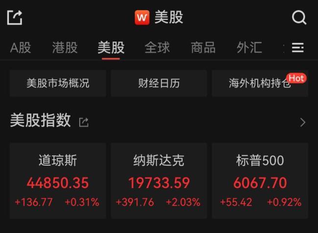 美股三大指數(shù)全線收漲 英偉達漲超8%