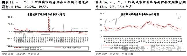 本周二手房成交同環(huán)比均負(fù)增長(zhǎng) 新房市場(chǎng)分化明顯