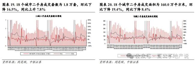 本周二手房成交同環(huán)比均負(fù)增長(zhǎng) 新房市場(chǎng)分化明顯