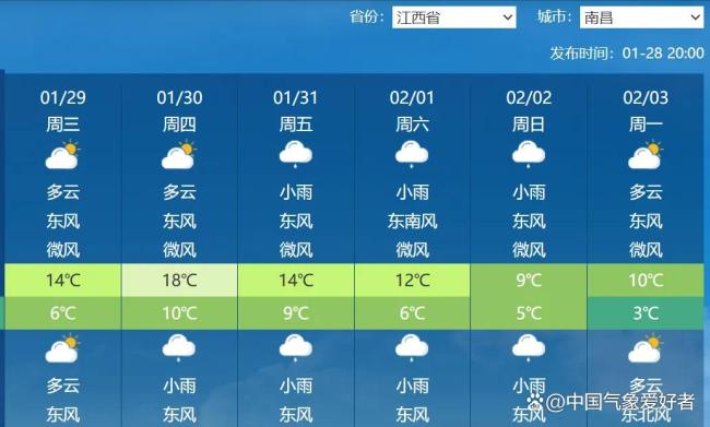 初二起将先后迎来大回暖和大降温 天气剧变需注意