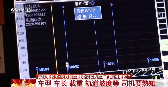 高鐵停車如何實現(xiàn)車廂門精準(zhǔn)定位,？快速找車廂tip