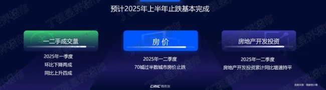 百城成交四季度止跌 8城将率先回稳 楼市需求趋稳信号显现