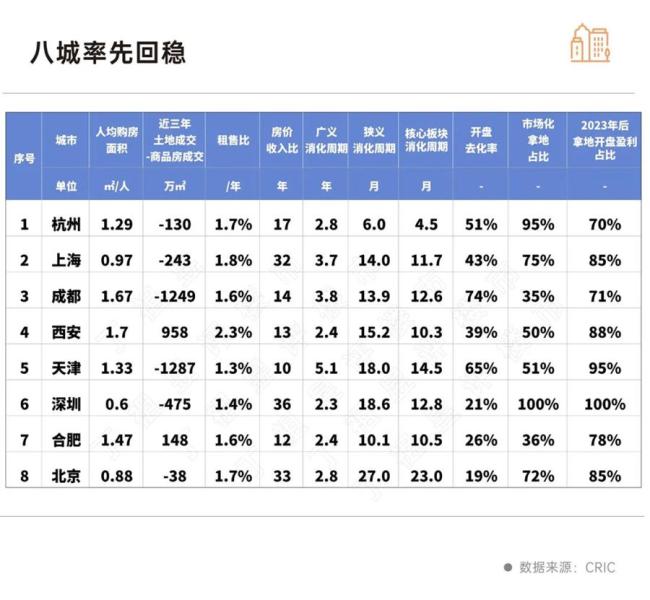 報告：預(yù)計(jì)今年上半年樓市止跌