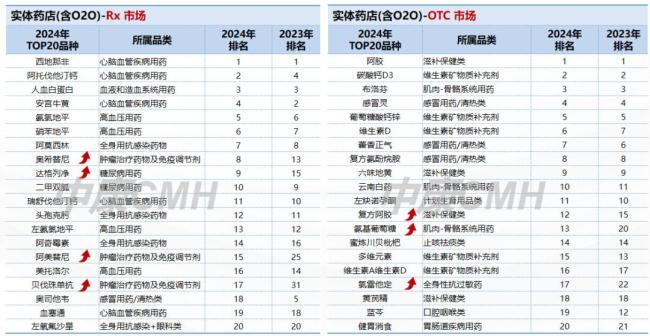 藥品零售需求激發(fā)新增長動力 新零售渠道領(lǐng)漲市場