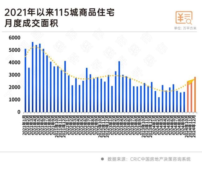 百城成交四季度止跌 8城將率先回穩(wěn) 樓市需求趨穩(wěn)信號顯現(xiàn)