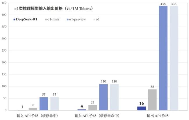 開源DeepSeek如何撼動(dòng)全球AI市場(chǎng) 性能價(jià)格雙突破