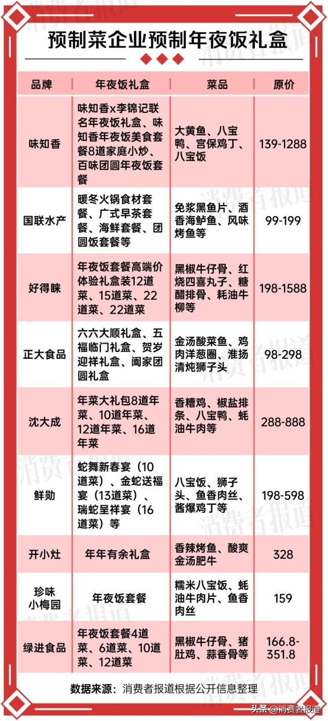 預(yù)制菜在一片罵聲中賣爆 便捷與性價比成選擇關(guān)鍵