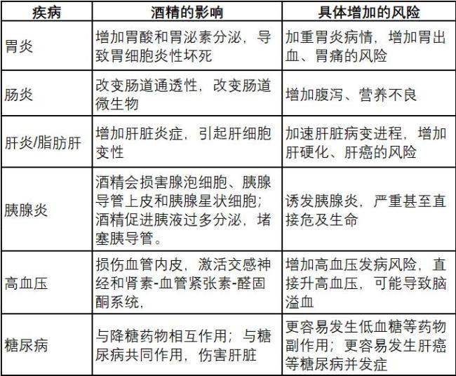 9個(gè)拒絕喝酒的理由 健康與責(zé)任并重