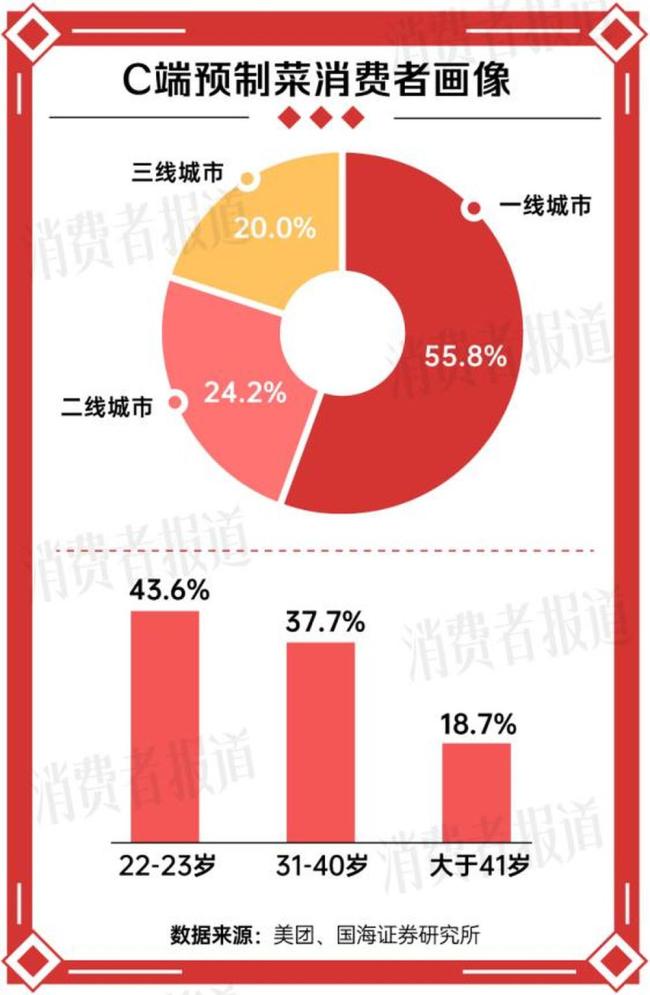 今年年夜飯預(yù)制菜在一片罵聲中賣爆 性價(jià)比與便捷性受追捧