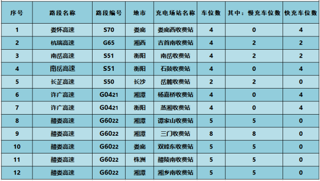 湖南返程高峰通行指南 規(guī)劃路線錯(cuò)峰出行