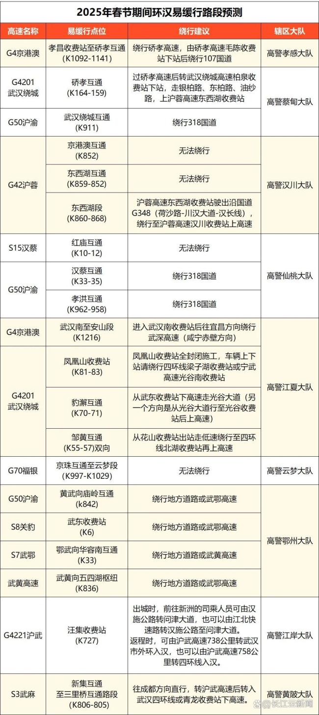 下高速不在免費(fèi)時(shí)段咋辦,？交警支招 提前規(guī)劃避免收費(fèi)