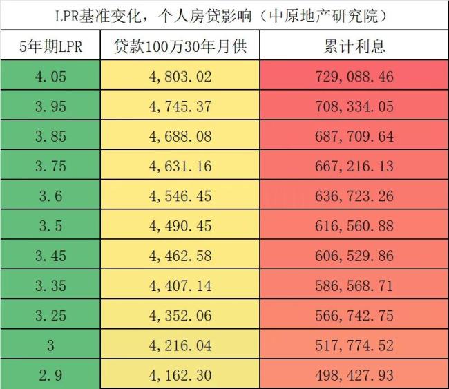 貿(mào)易戰(zhàn)升級(jí)對(duì)中國(guó)房地產(chǎn)影響如何 間接沖擊需警惕