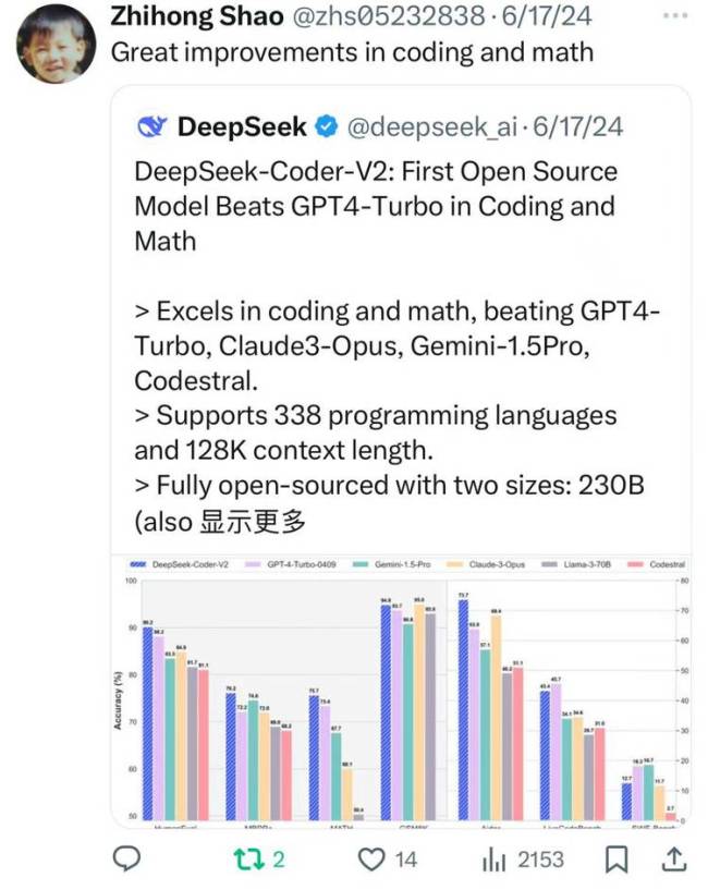 爆火后DeepSeek的研究员们怎么样了 从默默无闻到备受瞩目
