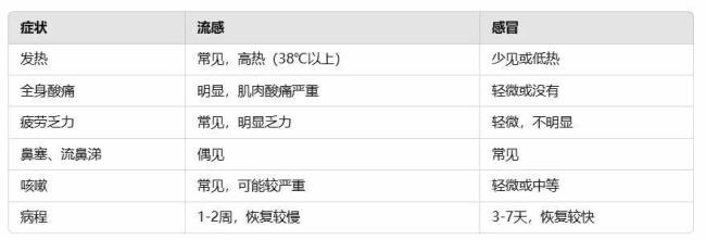 日本遭遇最嚴重流感疫情,，奧司他韋供應(yīng)緊缺,，這藥能對付所有流感？如何正確服用,？ 重癥增多藥品短缺