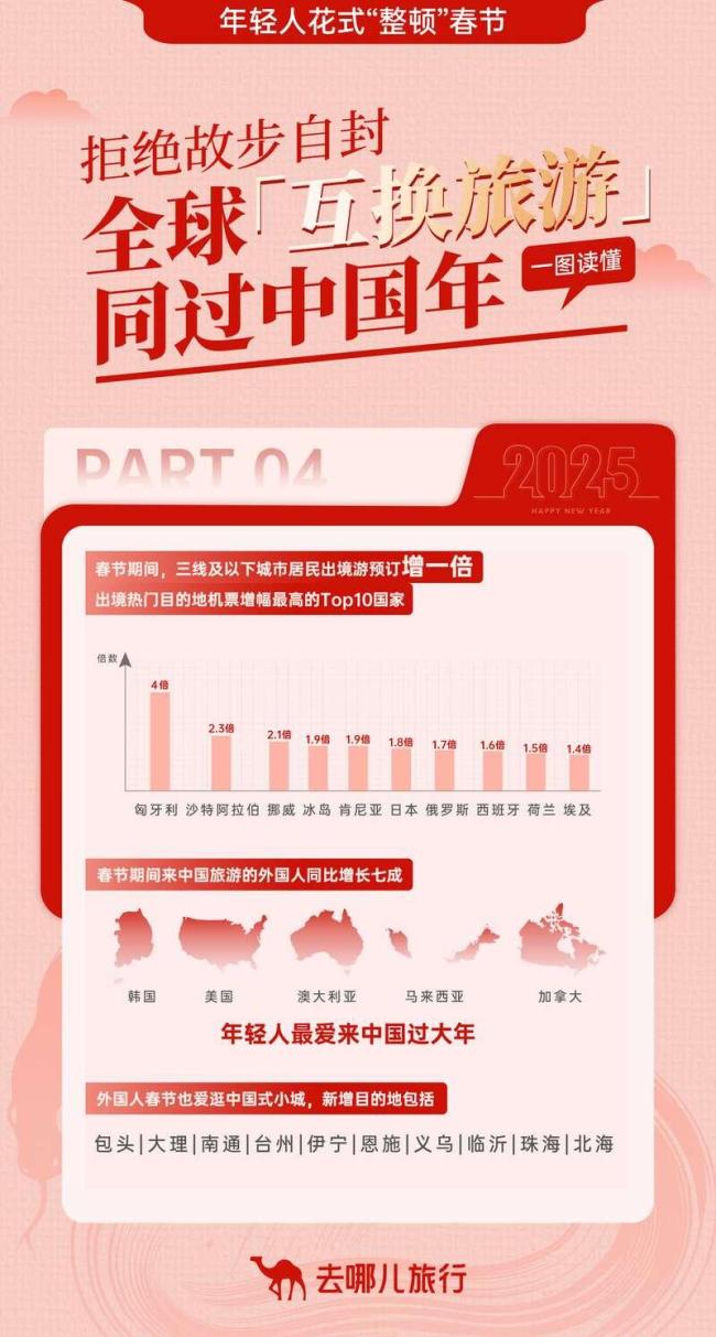 数据显示美国人爱“中国年”