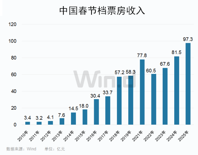 假期這七件重磅大事，影響節(jié)后市場 全球資產(chǎn)表現(xiàn)分化