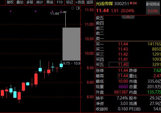 哪吒2票房突破56億 刷新春節(jié)檔紀(jì)錄