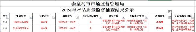 黃金飾品近三年抽檢 618 批次不合格 知名品牌頻上榜