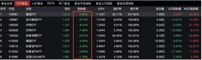 罕見,！9只貨幣ETF,，全天“靜默” 基金公司緊急停牌避險