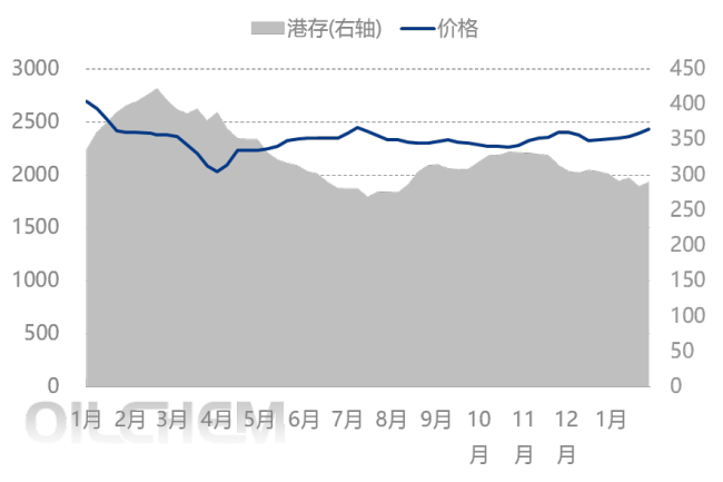 2025年春節(jié)期間鉀肥市場行情分析 供應(yīng)緊張推高價(jià)格