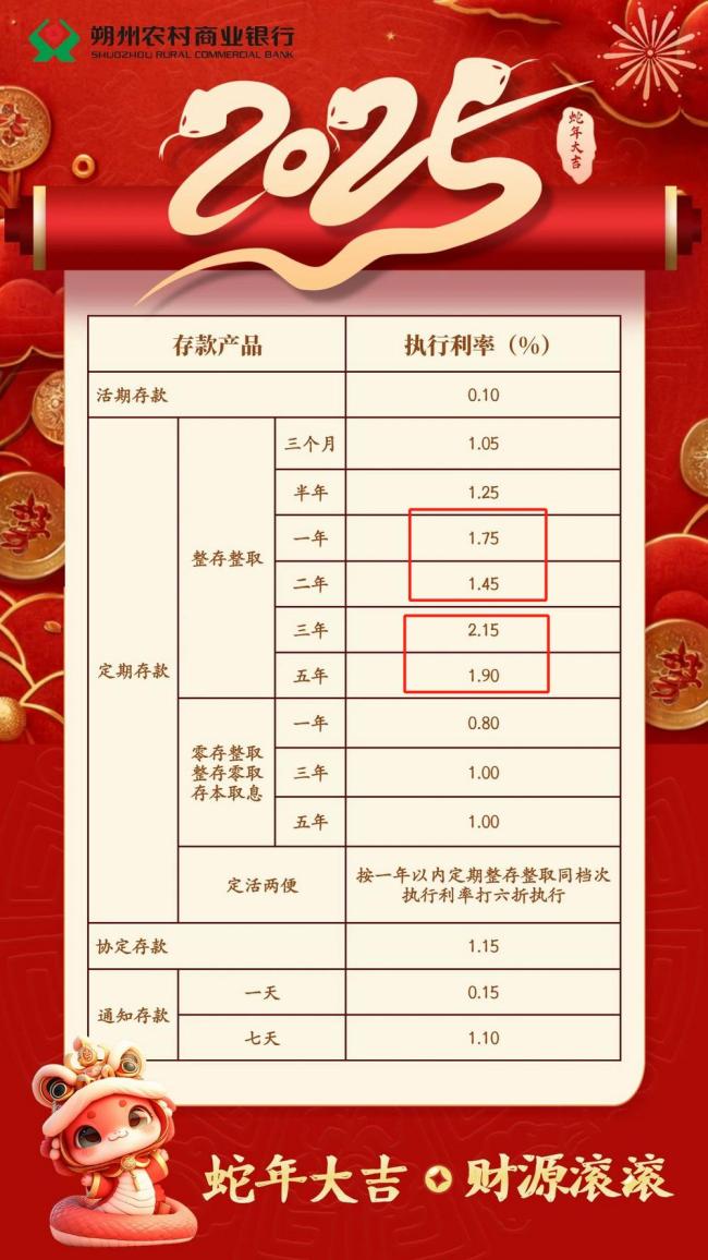 銀行1年期利率高于2年期30個(gè)基點(diǎn)