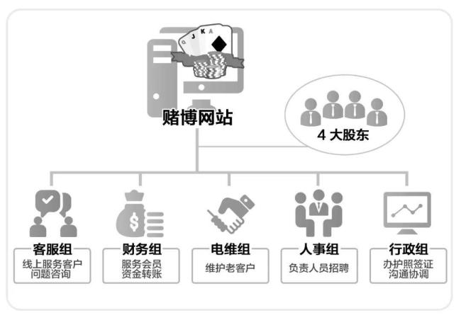 特大跨境赌博团伙被摧毁 警方重拳出击