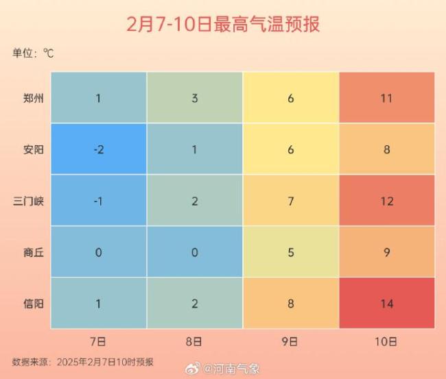 河南多地上演一夜“速凍” 強(qiáng)冷空氣來(lái)襲