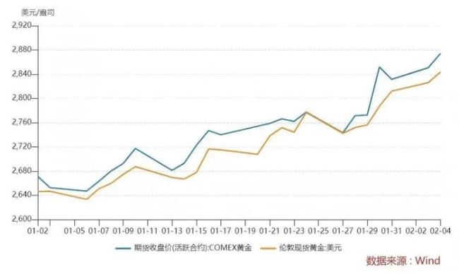 一夜之間黃金價(jià)格突破新高 街坊后悔之前沒多買些 金價(jià)漲勢(shì)迅猛