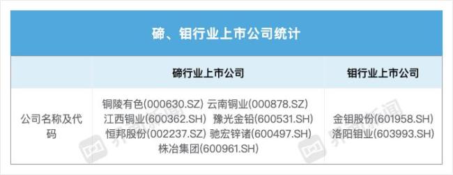 国内首次管制碲和钼出口 加强关键矿物管控