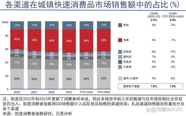 零售的風向可能已經(jīng)變了