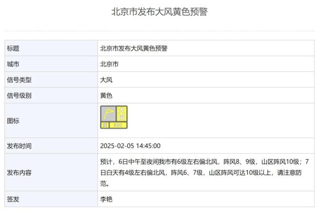 冷冷冷！大風(fēng),、寒潮預(yù)警,！局地降溫超10℃ 體感十分寒冷