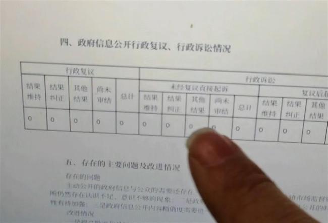 市監(jiān)局回應 信息公開報告數據造假 正調查處理中