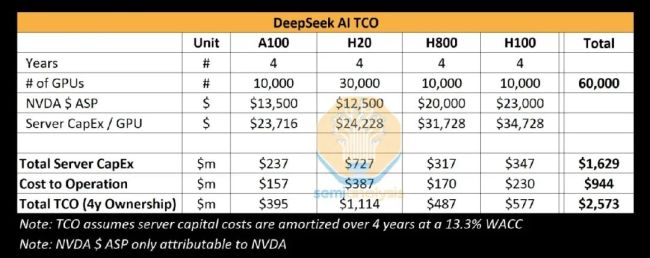 DeepSeek算法和成本遇争议 全面分析报告揭示真相