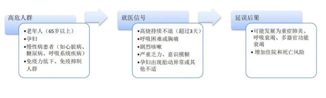 一個(gè)月內(nèi)137人因流感死亡,！香港通報(bào) 老年人成高危群體