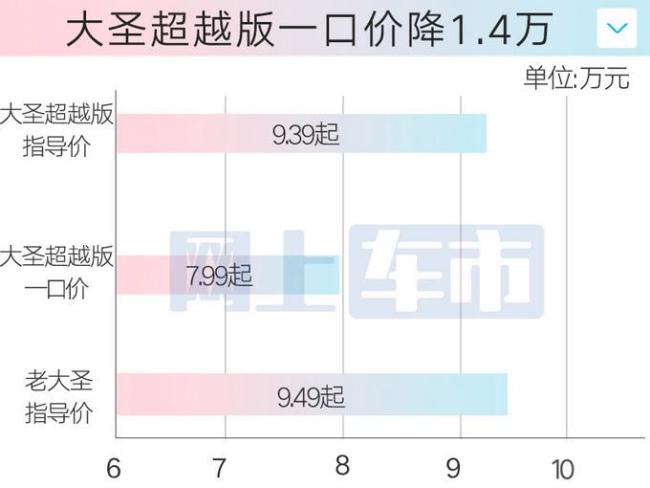 捷途多車推限時(shí)一口價(jià) 三款車型優(yōu)惠上市