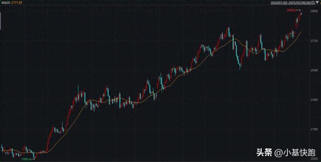 黃金為啥“殺瘋了”