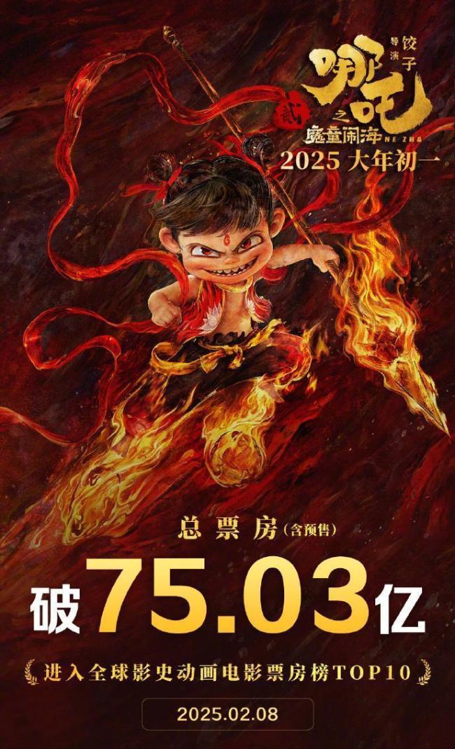 《哪吒2》進(jìn)全球票房榜前30 刷新多項紀(jì)錄