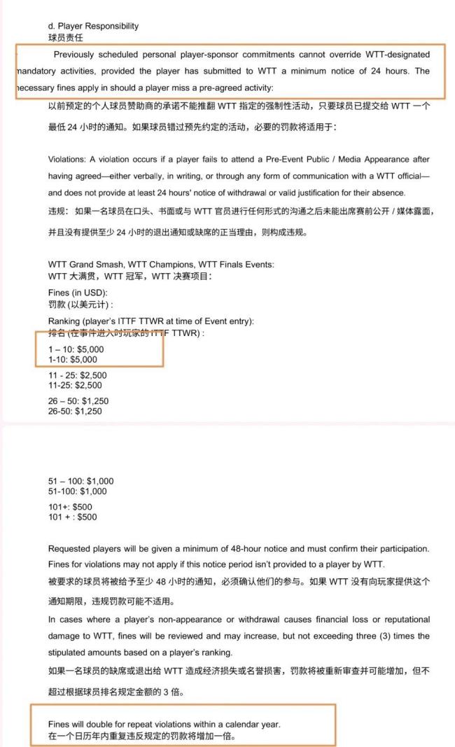 WTT强制运动员参加签名会 新规则引发争议