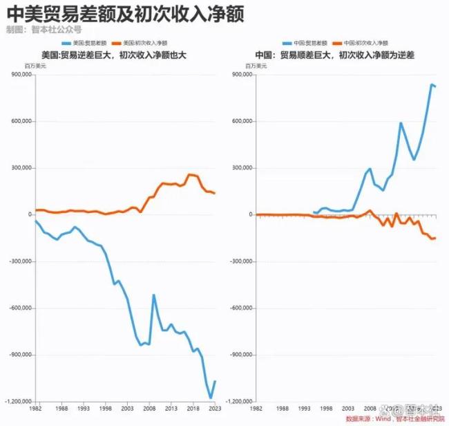 如何看待特朗普將貿(mào)易戰(zhàn)燒向全世界 全面開戰(zhàn)引發(fā)全球關注