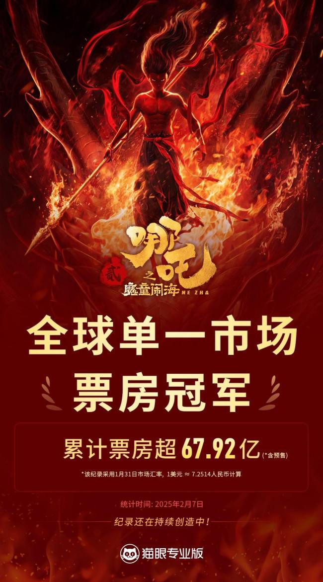 哪吒2在北美有多火 預(yù)售火爆一票難求