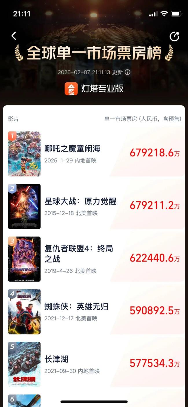 哪吒2美國IMDB開分8.1