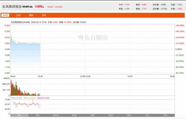 长安汽车回应控股股东策划重组 暂不影响生产经营