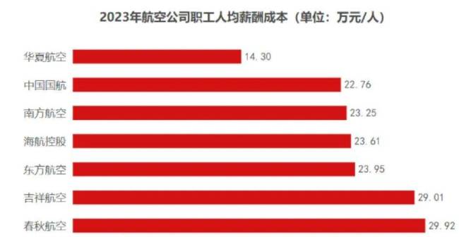 未來(lái)20年中國(guó)民航業(yè)人才缺口47.8萬(wàn) 航空專業(yè)人員需求激增