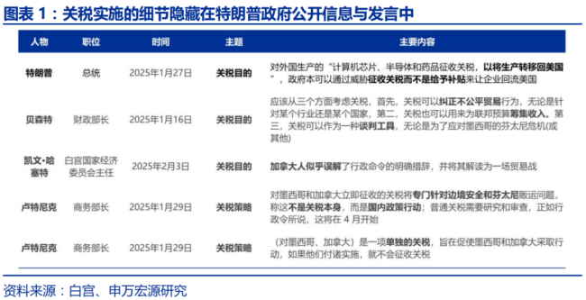 特朗普2.0的“歧視性關(guān)稅”框架