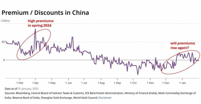 為什么中國黃金熱潮可能即將開始,？