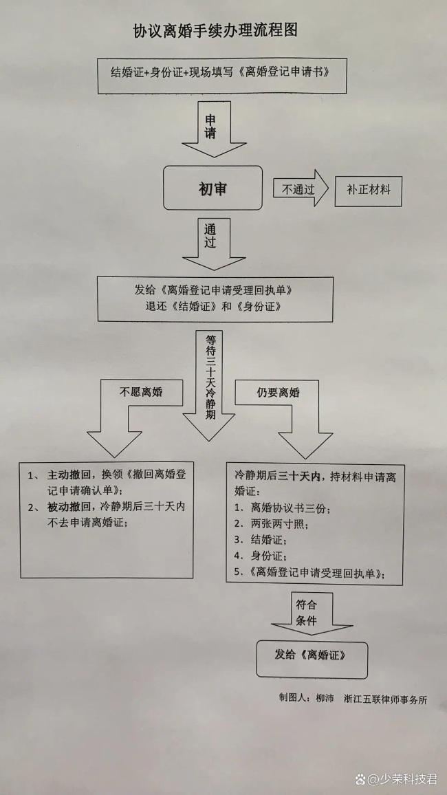 民政局偶遇留幾手葛夕：兩人婚姻終章,？