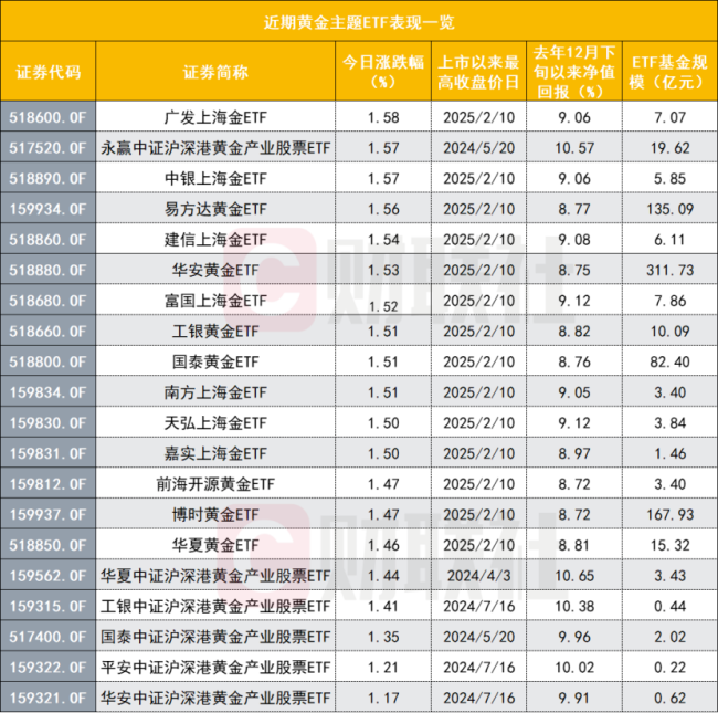 狂飆的金價,，3000美元關(guān)口只差臨門一腳？